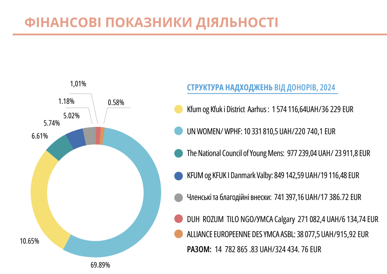 Знімок екрана 2025-05-05 о 20.08.48