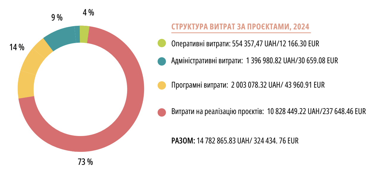 Знімок екрана 2025-05-05 о 20.08.58