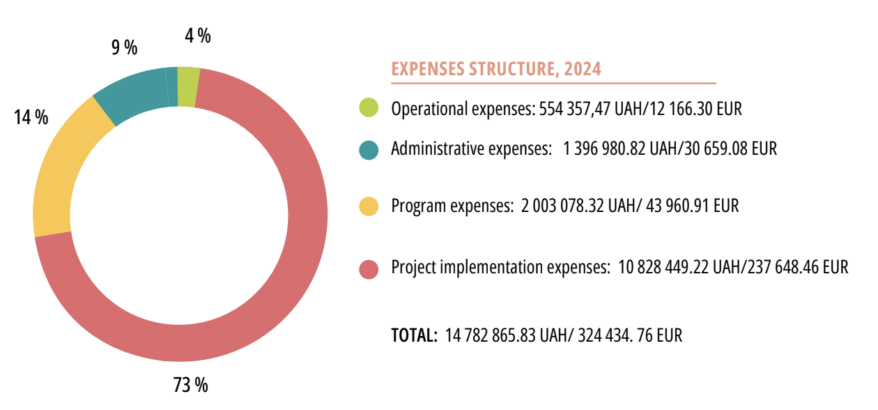 Знімок екрана 2025-05-05 о 20.16.51